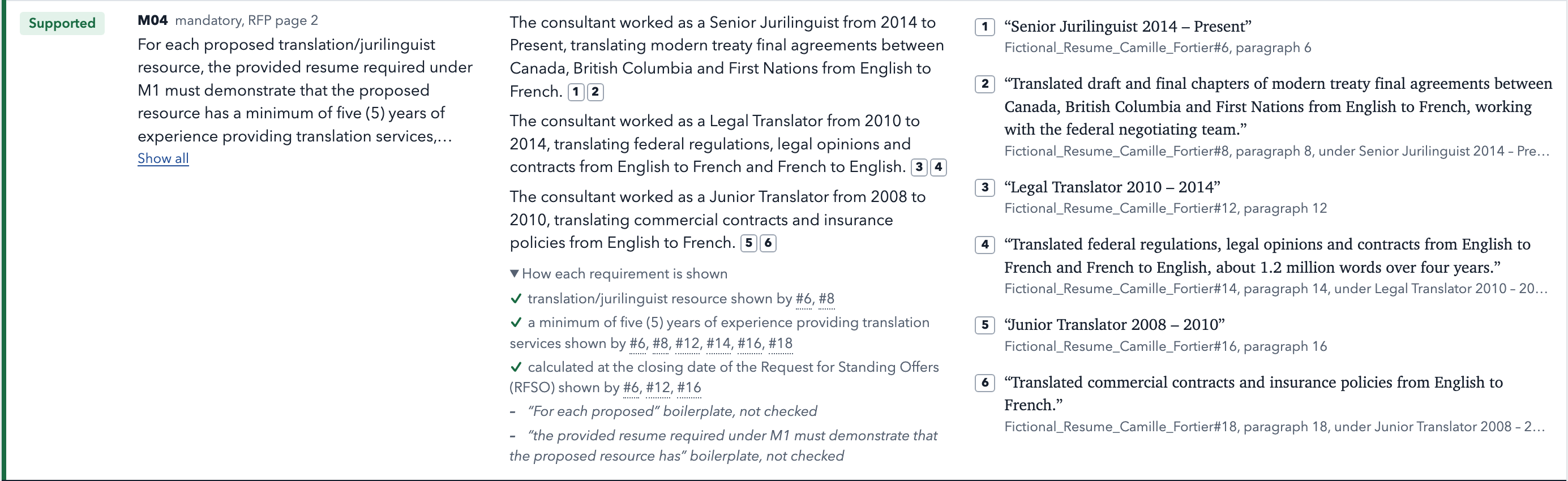 Sample grid row M04, marked Supported: three drafted sentences with numbered citations, six quoted CV passages, and each requirement ticked against the paragraphs that show it.